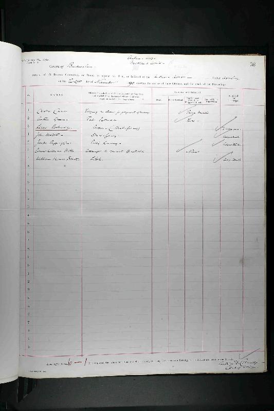 Rippington (Joseph) 1890 Criminal Record